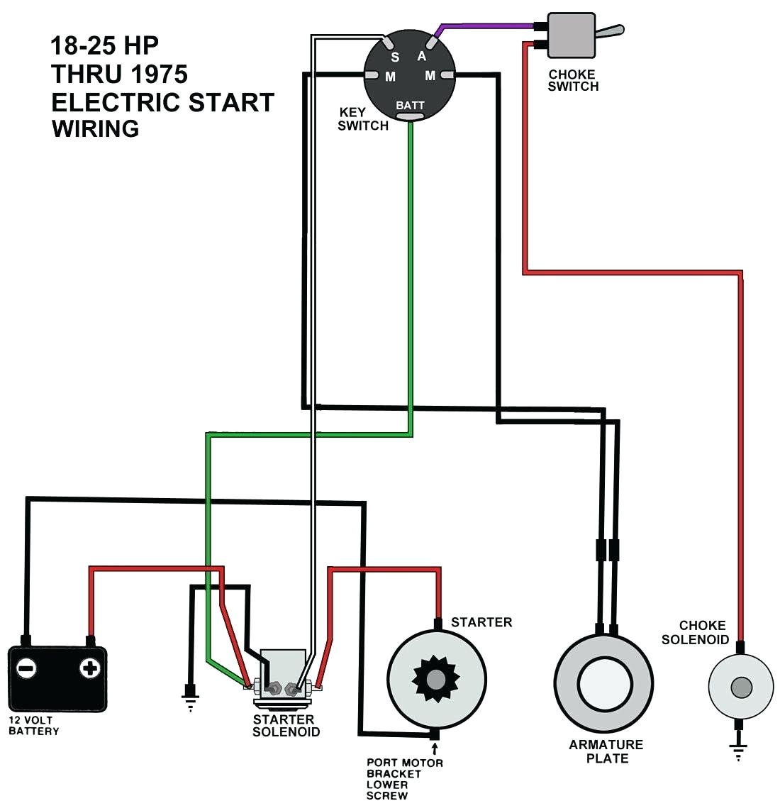 3 Position Ignition Switch Wiring Diagram Indak Rotary Switch Wiring Diagram Wiring Diagrams