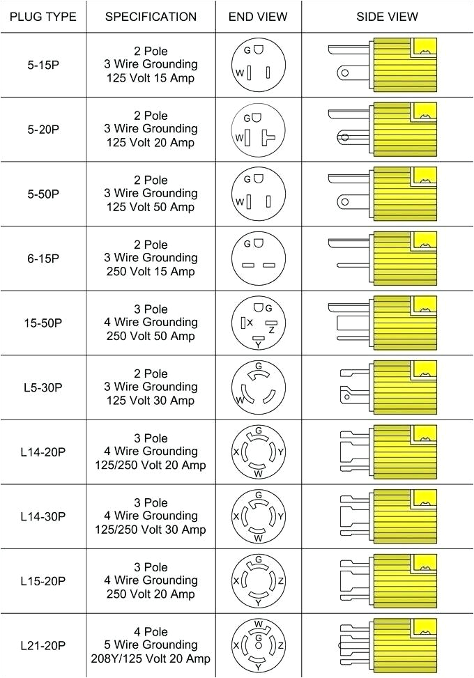3 Prong Twist Lock Plug Wiring Diagram 30 Amp Twist Plug Wiring Diagram Eli Ramirez Com 3 Prong Twist Lock Plug Wiring Diagram 30 Amp Twist Plug Wiring Diagram Eli Ramirez Com