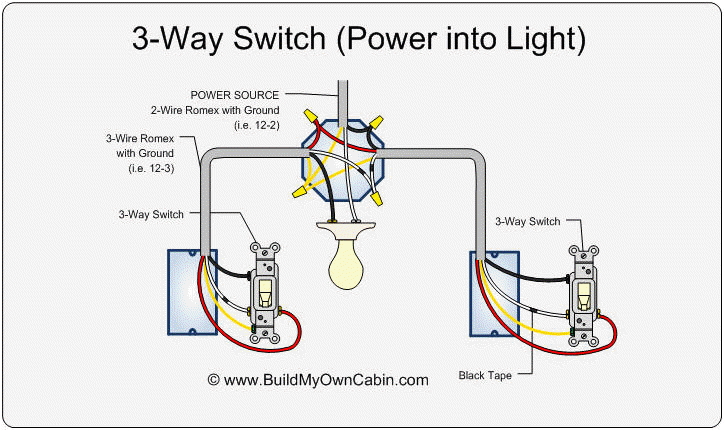 3 Way Electrical Switch Wiring Diagram 3 Way Electrical Connection Diagram Wiring Diagram Meta 3 Way Electrical Switch Wiring Diagram 3 Way Electrical Connection Diagram Wiring Diagram Meta
