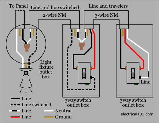 3 Way Electrical Switch Wiring Diagram Round 3 Wire Switch Diagram Wiring Diagram Operations 3 Way Electrical Switch Wiring Diagram Round 3 Wire Switch Diagram Wiring Diagram Operations