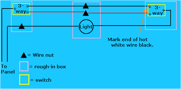 3 Way Switch Wiring Diagram Variations Defeat Switch Loop Wiring Diagram Wiring Diagram Rows 3 Way Switch Wiring Diagram Variations Defeat Switch Loop Wiring Diagram Wiring Diagram Rows