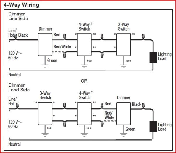 3 Way Wiring Diagrams 4 Way Dimmer Switch Wiring Diagram Wiring Diagram Expert 3 Way Wiring Diagrams 4 Way Dimmer Switch Wiring Diagram Wiring Diagram Expert