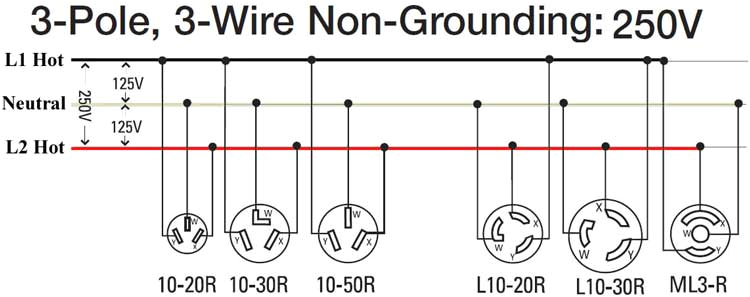 3 Wire 220v Wiring Diagram 240v 3 Wire Plug Diagram Wiring Diagrams Data 3 Wire 220v Wiring Diagram 240v 3 Wire Plug Diagram Wiring Diagrams Data