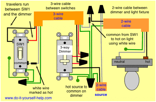 3 Wire Dimmer Switch Diagram 3 Wire Cord Diagram Wiring Diagram Technic 3 Wire Dimmer Switch Diagram 3 Wire Cord Diagram Wiring Diagram Technic