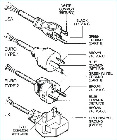 3 Wire Extension Cord Wiring Diagram Electric Cord Diagram Wiring Diagram Name