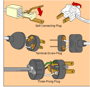 3 Wire Extension Cord Wiring Diagram Electric Cord Diagram Wiring Diagram Show
