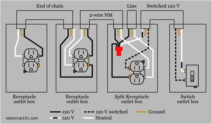 3 Wire Outlet Diagram 220 Volt Outlet Wiring Diagram Beautiful 240 Volt Plug Wiring 3 Wire Outlet Diagram 220 Volt Outlet Wiring Diagram Beautiful 240 Volt Plug Wiring