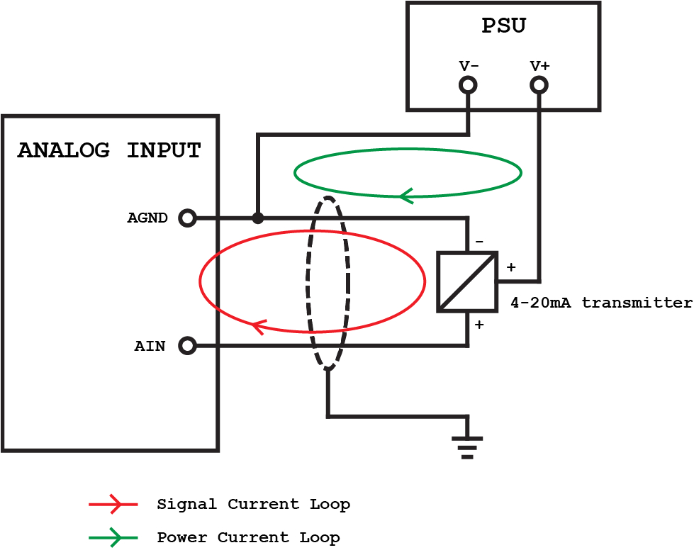 3 Wire Pressure Transducer Wiring Diagram All About Plc Analog Input and Output Programming 3 Wire Pressure Transducer Wiring Diagram All About Plc Analog Input and Output Programming