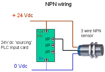 3 Wire Pressure Transducer Wiring Diagram What is the Difference Between Pnp and Npn when Describing 3 Wire 3 Wire Pressure Transducer Wiring Diagram What is the Difference Between Pnp and Npn when Describing 3 Wire