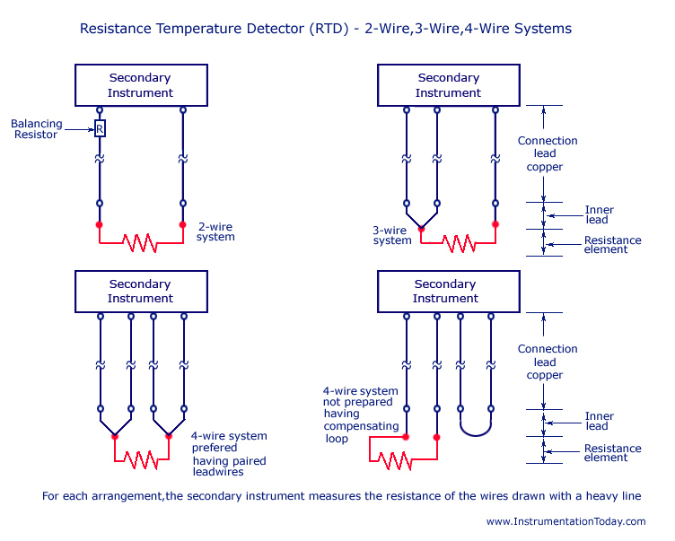 3 Wire Pt100 Wiring Diagram Resistance Temperature Detector Rtd Working Types 2 3 and 4 Wire 3 Wire Pt100 Wiring Diagram Resistance Temperature Detector Rtd Working Types 2 3 and 4 Wire