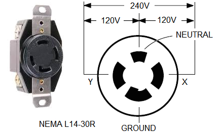 30 Amp 4 Wire Plug Wiring Diagram Nema Twist Lock Outlet Also Nema L14 30 Plug Wiring Besides Nema
