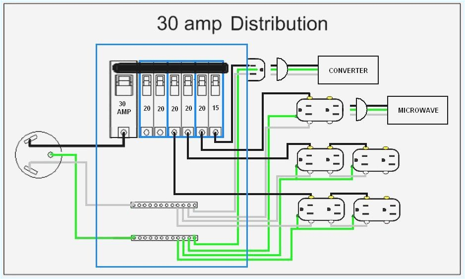 30 Amp Generator Plug Wiring Diagram 30a 250v Wiring Diagram Wiring Diagram Expert 30 Amp Generator Plug Wiring Diagram 30a 250v Wiring Diagram Wiring Diagram Expert