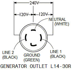 30 Amp Generator Plug Wiring Diagram Wiring Diagram for 220 Volt Generator Plug Bookingritzcarlton Info 30 Amp Generator Plug Wiring Diagram Wiring Diagram for 220 Volt Generator Plug Bookingritzcarlton Info