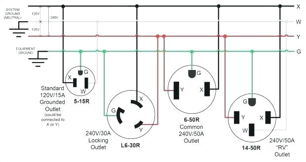 30 Amp Plug Wiring Diagram 50a Wiring Diagram Wiring Diagram