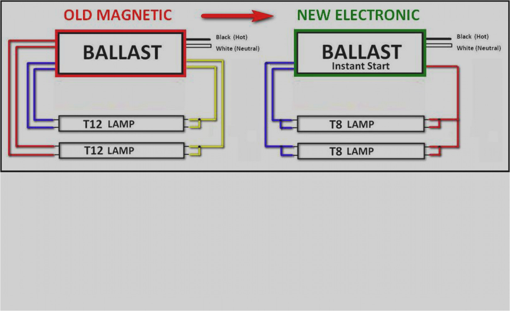 4 Bulb Ballast Wiring Diagram 2 Bulb T8 Wiring Diagram Wiring Diagram Name 4 Bulb Ballast Wiring Diagram 2 Bulb T8 Wiring Diagram Wiring Diagram Name