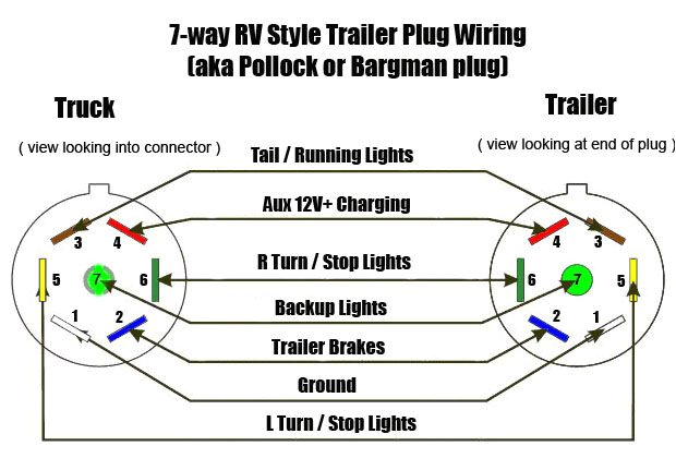 4 Flat to 7 Blade Wiring Diagram 7 Blade Rv Wiring Wiring Diagram Technic