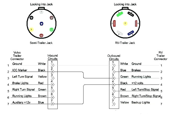 4 Pin Flat Trailer Wiring Diagram 7 Pin Semi Wiring Diagram Wiring Diagram Inside 4 Pin Flat Trailer Wiring Diagram 7 Pin Semi Wiring Diagram Wiring Diagram Inside