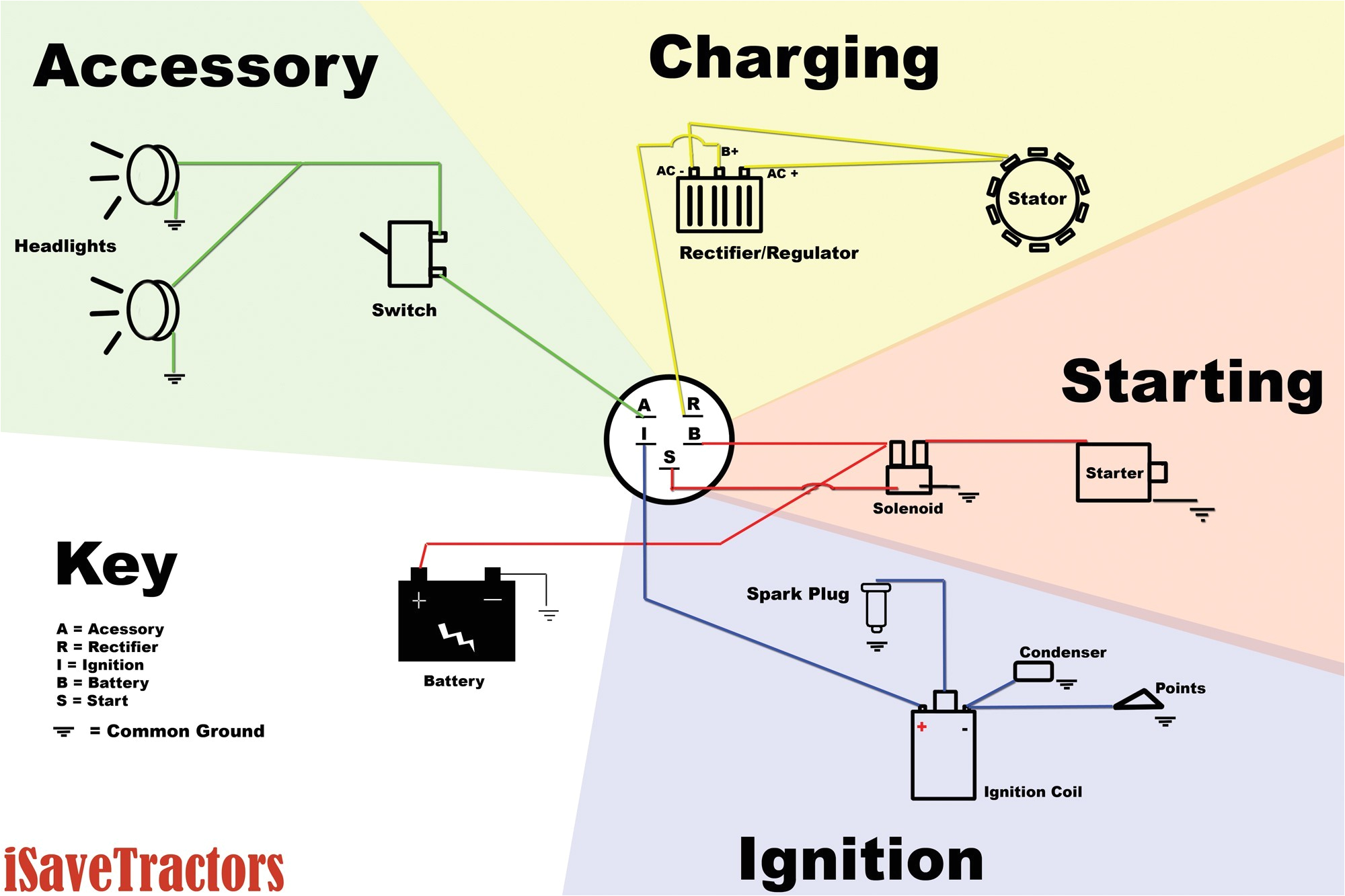 4 Position Ignition Switch Wiring Diagram 4 Post Wiring Diagram Wiring Diagram Center