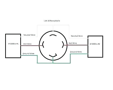4 Prong Twist Lock Plug Wiring Diagram Phase Plug Wiring Diagram Get Free Image About Wiring Diagram 4 Prong Twist Lock Plug Wiring Diagram Phase Plug Wiring Diagram Get Free Image About Wiring Diagram
