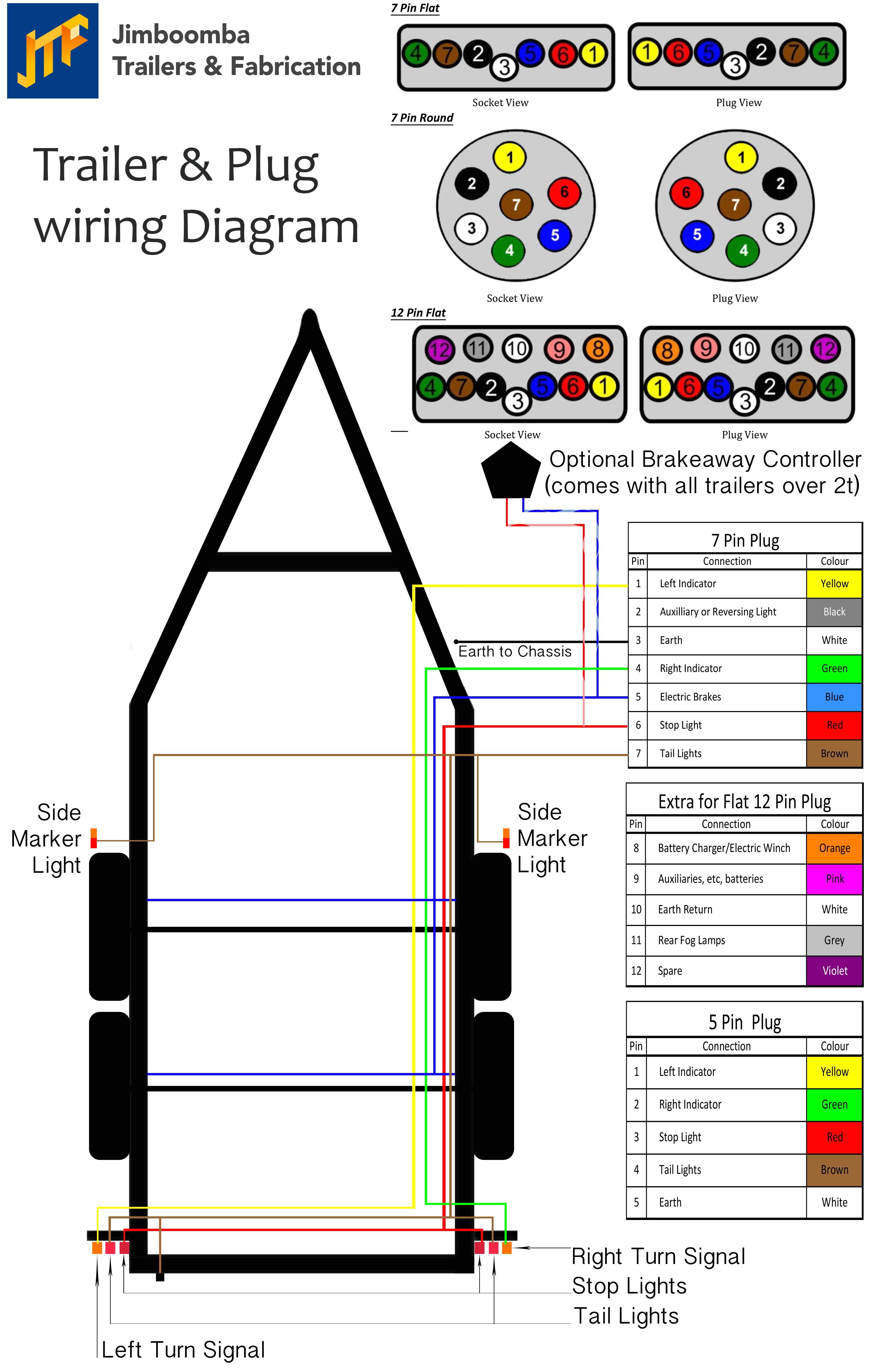 4 Star Horse Trailer Wiring Diagram Wiring Diagram for Featherlite Horse Trailer Schema Diagram Database 4 Star Horse Trailer Wiring Diagram Wiring Diagram for Featherlite Horse Trailer Schema Diagram Database