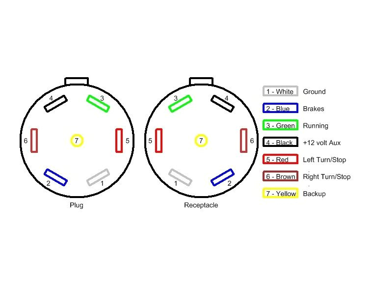4 Way Trailer Wiring Diagram 6 Wire Plug Diagram Wiring Diagram Article 4 Way Trailer Wiring Diagram 6 Wire Plug Diagram Wiring Diagram Article