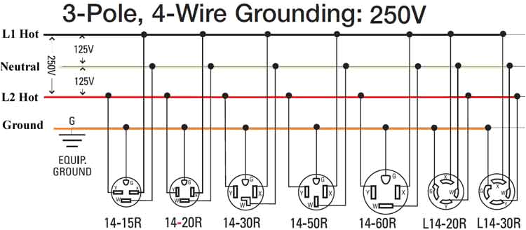 4 Wire 240 Volt Wiring Diagram Nema 6 20p Wiring Diagram Wiring Diagram New