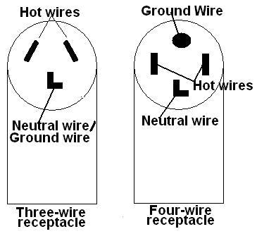 4 Wire Dryer Wiring Diagram Dryer Cord Installation Guide