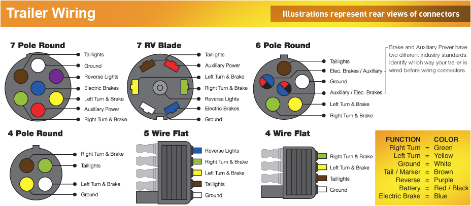 4 Wire to 5 Wire Trailer Wiring Diagram Trailer Wiring Color Code Diagram north American Trailers 4 Wire to 5 Wire Trailer Wiring Diagram Trailer Wiring Color Code Diagram north American Trailers