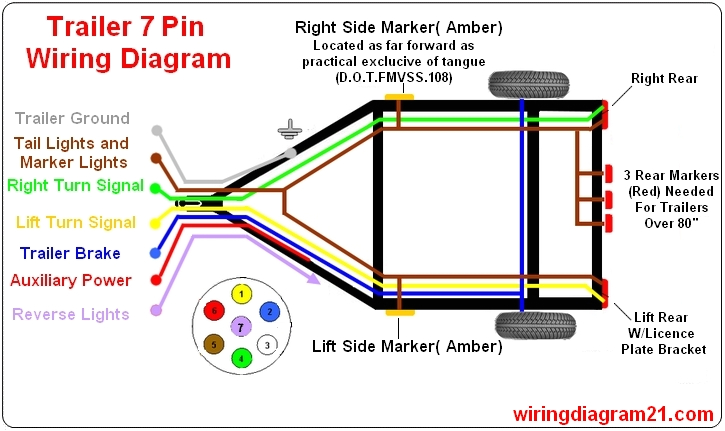 4 Wire Trailer Lights Diagram Trailer Wiring Diagram 4 Way Wiring Diagram Operations