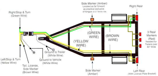 4 Wire Trailer Wiring Diagram 4 Wire Trailer Diagram Wiring Diagram Expert 4 Wire Trailer Wiring Diagram 4 Wire Trailer Diagram Wiring Diagram Expert