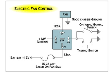 40 Amp Relay Wiring Diagram Relay Case How to Use Relays and why You Need them Onallcylinders 40 Amp Relay Wiring Diagram Relay Case How to Use Relays and why You Need them Onallcylinders