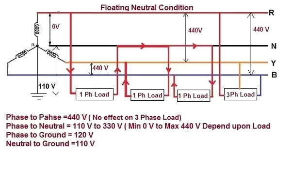 440 Volt 3 Phase Wiring Diagram What is the Voltage Between Neutral and Earth Connection In 3 Phase 440 Volt 3 Phase Wiring Diagram What is the Voltage Between Neutral and Earth Connection In 3 Phase