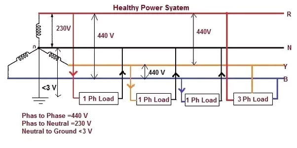 440 Volt 3 Phase Wiring Diagram What is the Voltage Between Neutral and Earth Connection In 3 Phase 440 Volt 3 Phase Wiring Diagram What is the Voltage Between Neutral and Earth Connection In 3 Phase