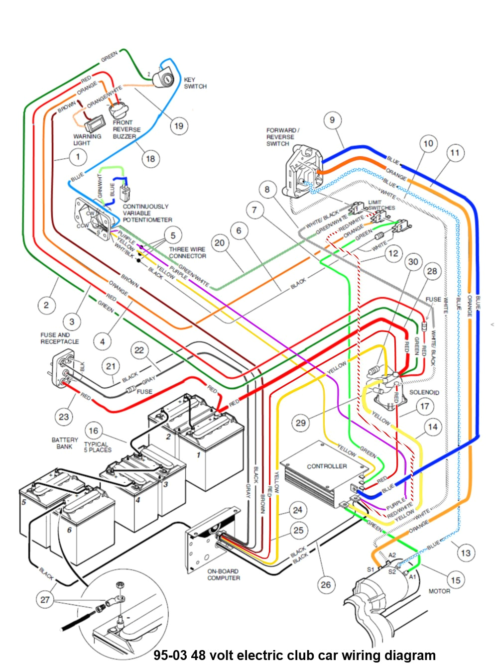 48 Volt Yamaha Golf Cart Wiring Diagram Golf Cart Wiring Harness Diagram Wiring Diagrams Data 48 Volt Yamaha Golf Cart Wiring Diagram Golf Cart Wiring Harness Diagram Wiring Diagrams Data