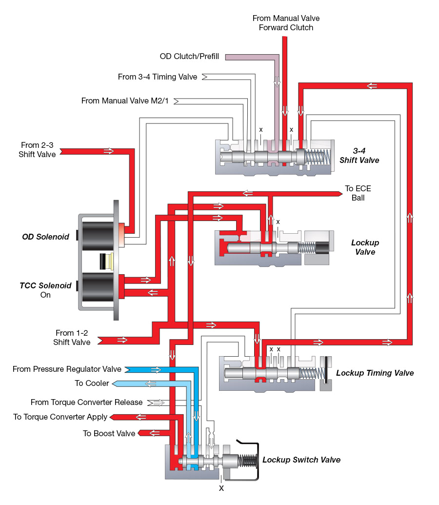 48re Transmission Wiring Diagram sonnax Dodge 48re Hydraulic Features Revealed 48re Transmission Wiring Diagram sonnax Dodge 48re Hydraulic Features Revealed