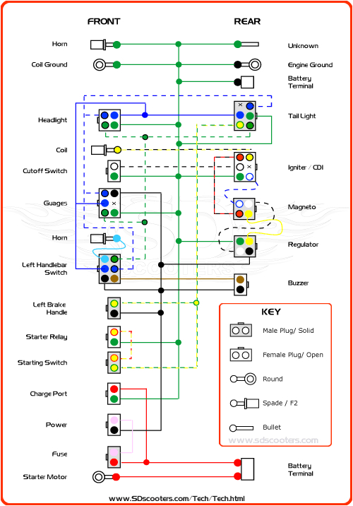 49cc Pocket Bike Wiring Diagram Wiring Diagram 49cc Pocket Bike Wiring Diagram Load 49cc Pocket Bike Wiring Diagram Wiring Diagram 49cc Pocket Bike Wiring Diagram Load