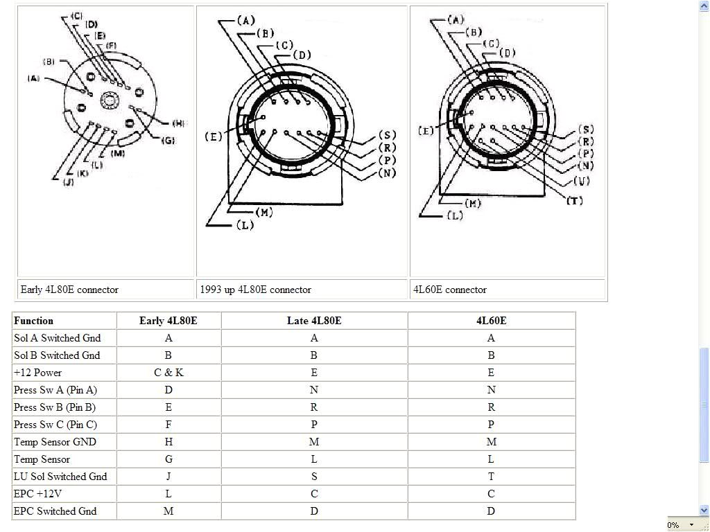 4l60 Wiring Diagram 4l60e Transmission Wiring Plug Diagram 4l60e Get Free Image About 4l60 Wiring Diagram 4l60e Transmission Wiring Plug Diagram 4l60e Get Free Image About