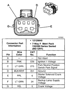 4l60e Neutral Safety Switch Wiring Diagram Wiring Diagram for Neutral Safety Switch Wiring Diagram Mega 4l60e Neutral Safety Switch Wiring Diagram Wiring Diagram for Neutral Safety Switch Wiring Diagram Mega