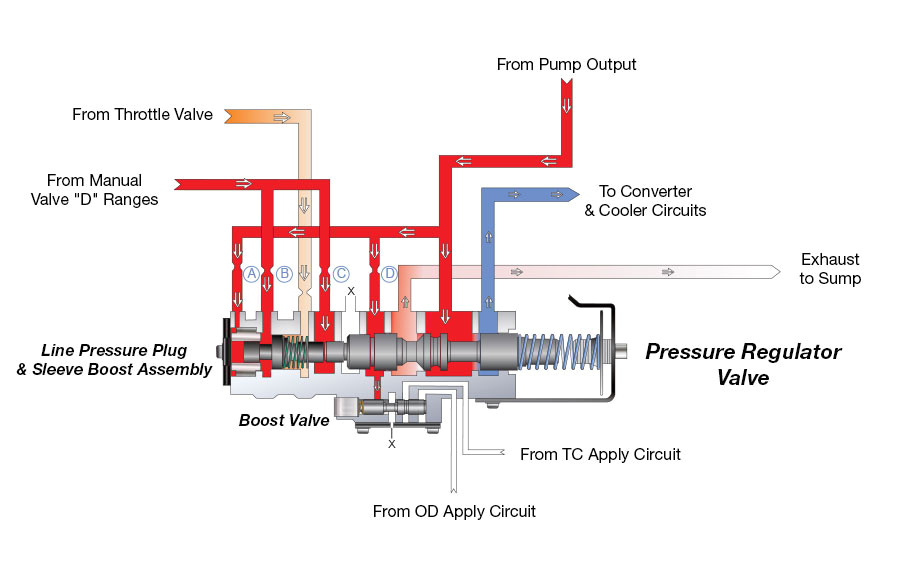 4l60e Wiring Diagram 4l60e Transmission Line Diagram Wiring Diagram Paper 4l60e Wiring Diagram 4l60e Transmission Line Diagram Wiring Diagram Paper