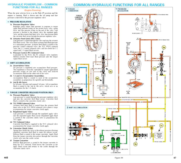 4l60e Wiring Diagram 4l60e Valve Diagram Wiring Diagram Centre 4l60e Wiring Diagram 4l60e Valve Diagram Wiring Diagram Centre