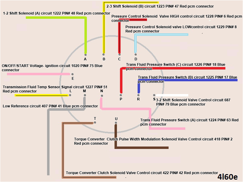 4l80e External Wiring Harness Diagram 4l60e Wiring Pinouts Green Plug Wiring Diagram Database 4l80e External Wiring Harness Diagram 4l60e Wiring Pinouts Green Plug Wiring Diagram Database