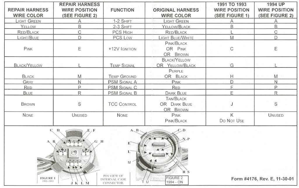 4l80e External Wiring Harness Diagram 4l80e Pump Diagram Wiring Diagram 4l80e External Wiring Harness Diagram 4l80e Pump Diagram Wiring Diagram
