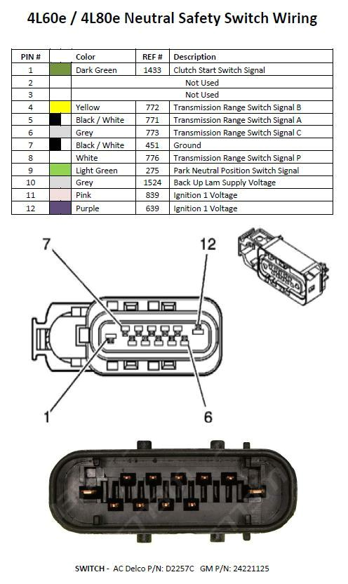4l80e Neutral Safety Switch Wiring Diagram Chevy 4l80e Neutral Safety Switch Wiring Diagram Wiring Diagram Show 4l80e Neutral Safety Switch Wiring Diagram Chevy 4l80e Neutral Safety Switch Wiring Diagram Wiring Diagram Show