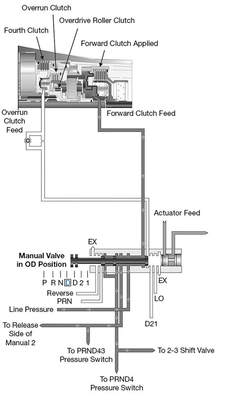 4l80e Wiring Diagram 4l80e Hydraulic Diagram Wiring Diagram Centre