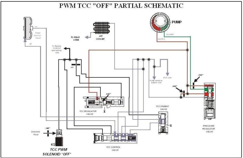 4l80e Wiring Diagram 4l80e Hydraulic Diagram Wiring Diagram Load