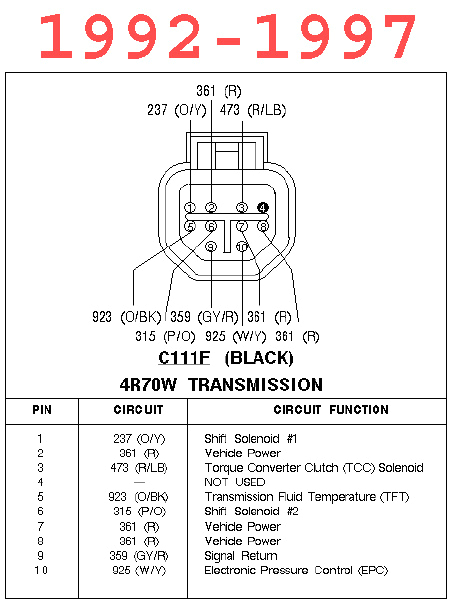 4r70w Wiring Diagram 4r70w Aode Transmission Bulkhead Pinouts P71interceptor Com 4r70w Wiring Diagram 4r70w Aode Transmission Bulkhead Pinouts P71interceptor Com