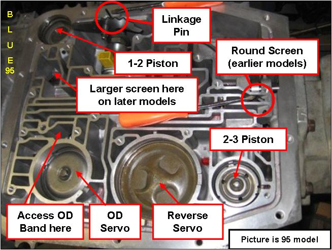 4r70w Wiring Diagram 4r70w Servo Diagram Wiring Diagram Expert