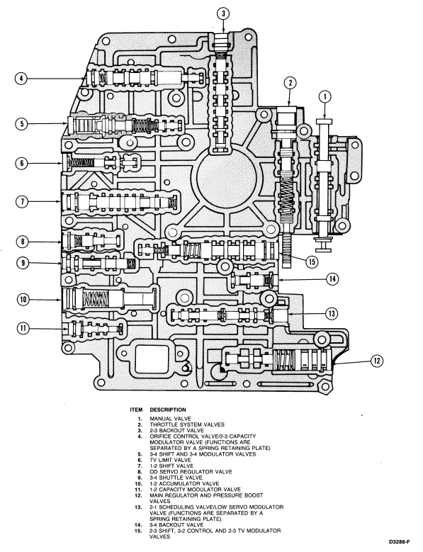 4r70w Wiring Diagram 4r70w Valve Body Diagram Wiring Diagram World