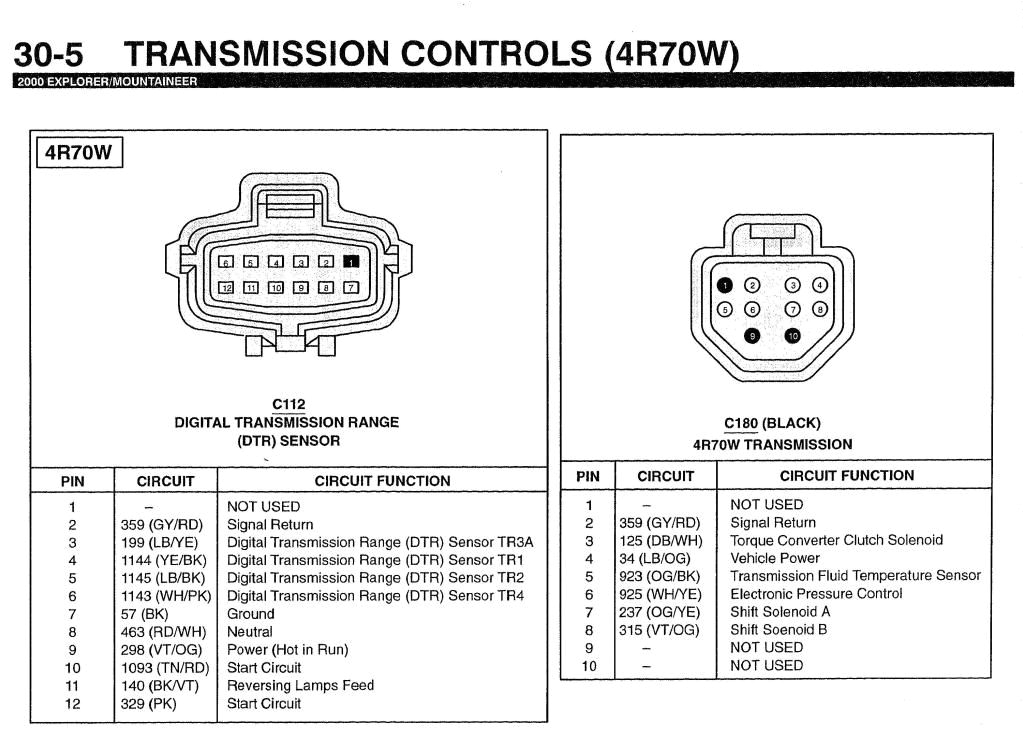 4r70w Wiring Diagram 4r70w Wiring Overdrive Switch Wiring Diagram Sample 4r70w Wiring Diagram 4r70w Wiring Overdrive Switch Wiring Diagram Sample