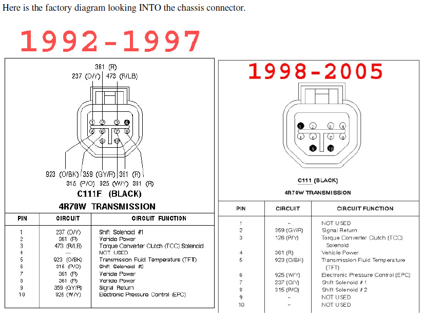 4r70w Wiring Diagram 4r70w Wiring Overdrive Switch Wiring Diagram Sample